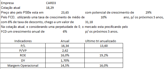 card